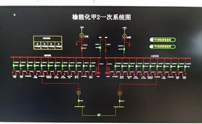 榆能化甲醇2號變電所全站一次受電成功2.jpg